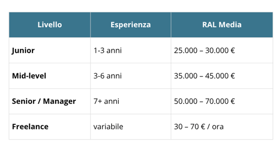 Package Comparison Chart